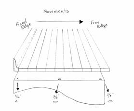 drilling screw holes